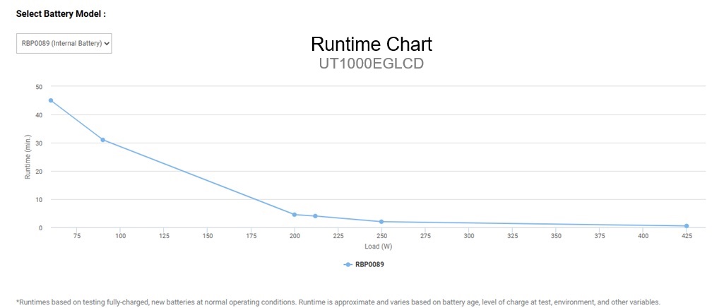 Runtime chart for cyberpower UT1000EGLCD